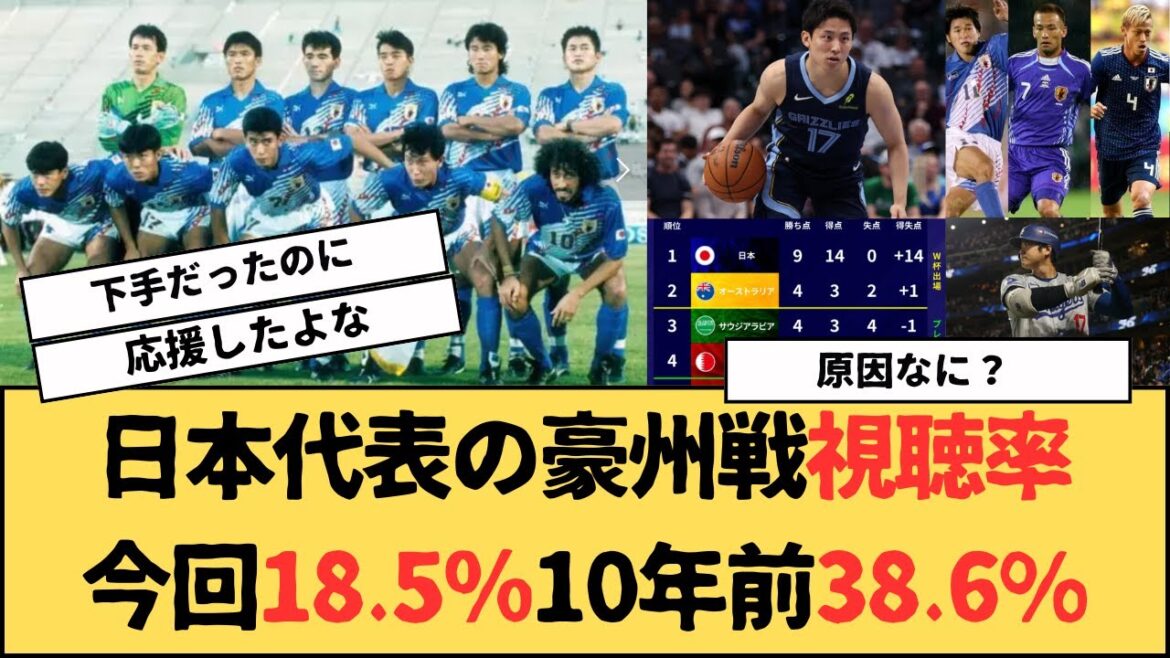 Why isn't the Japanese national soccer team popular? The viewership rating for the final qualifying match against Australia was 18.5%, compared to 38.6% for the match against Australia 10 years ago.