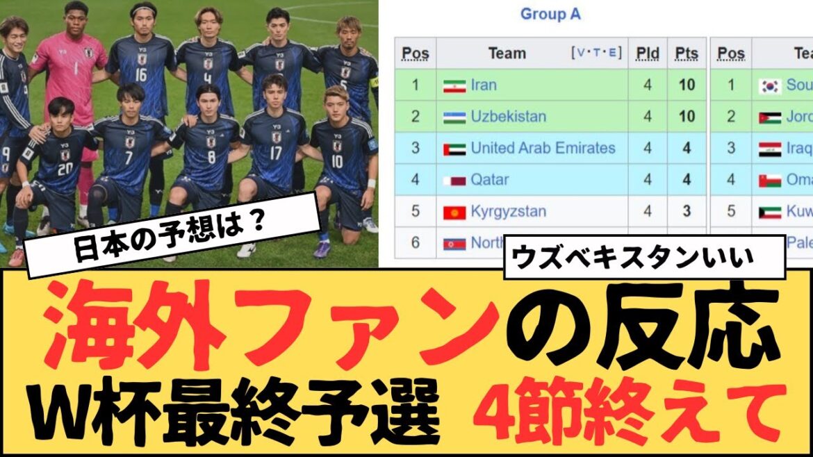 [Reactions from overseas fans]Overseas fans after seeing the results of Round 4 of the World Cup Asia Final Qualifiers