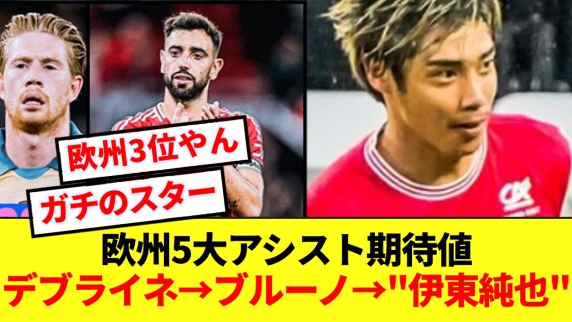 [Super good news]Junya Ito was the 3rd most creative star in Europe lol