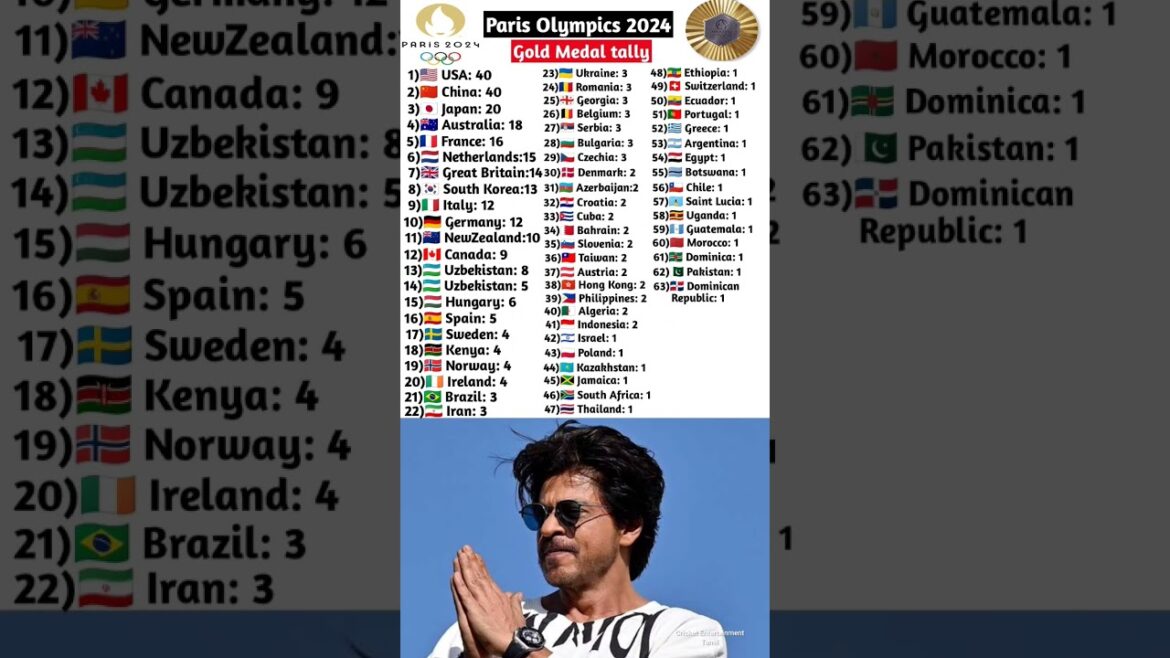 Paris Olympics 2024 india medals | Paris Olympics 2024 india medals List #Shorts Paris Olympics 2024 india medals | Paris Olympics 2024 india medals List #Shorts