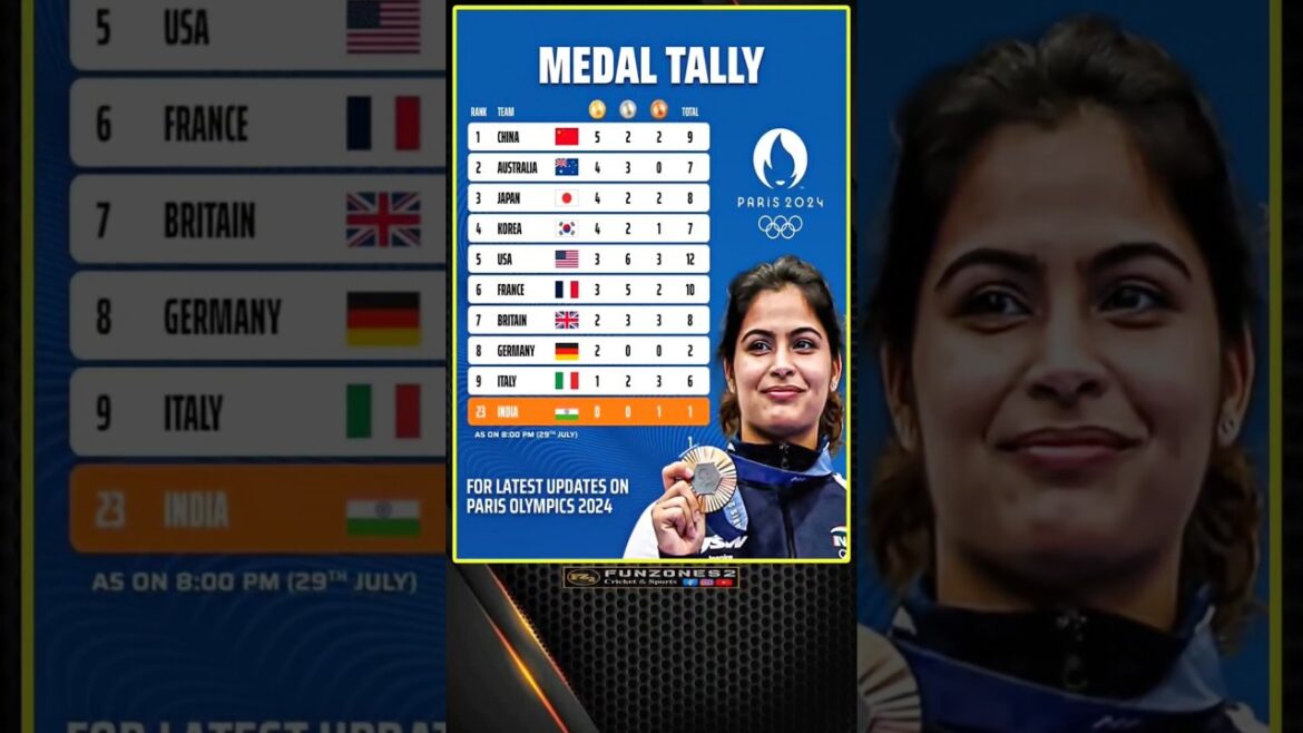 Medal Tally of paris Olympic 2024 🎯 Medal Tally of paris Olympic 2024 🎯