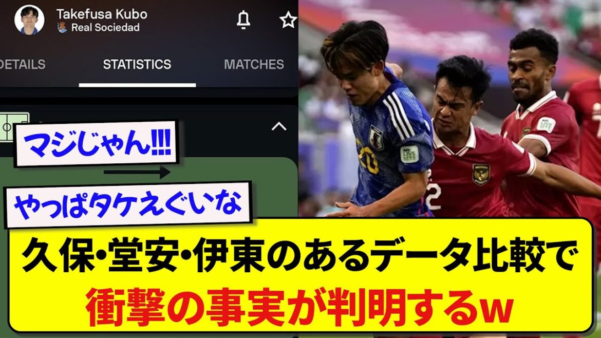 As a result of comparing the data of Japan's right wing backs Kubo, Doan, and Ito, we found out something! ! ! ! !