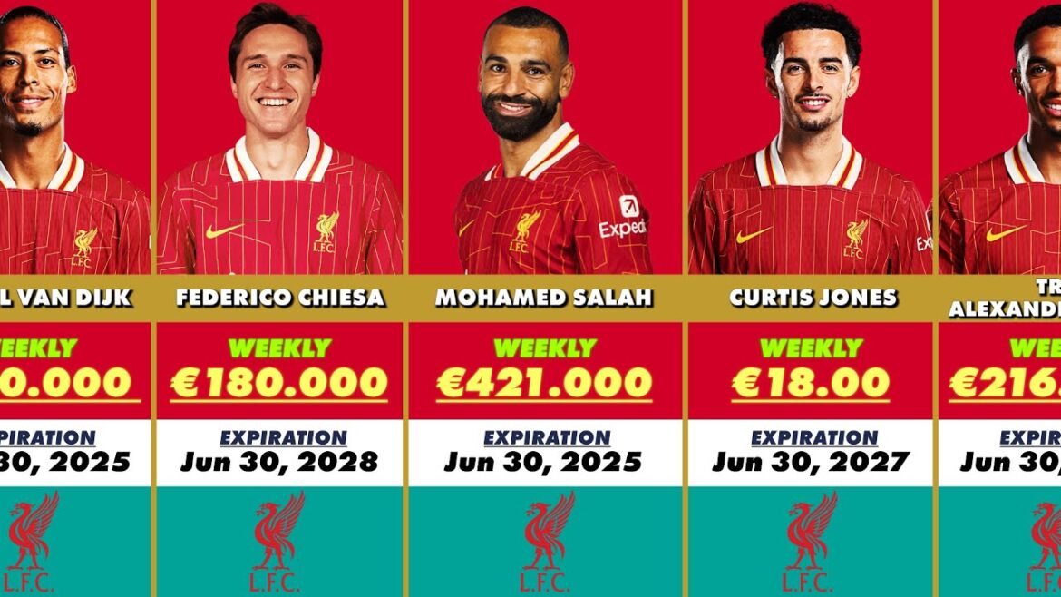 Liverpool FC Players Salaries 24/25 💰🤔