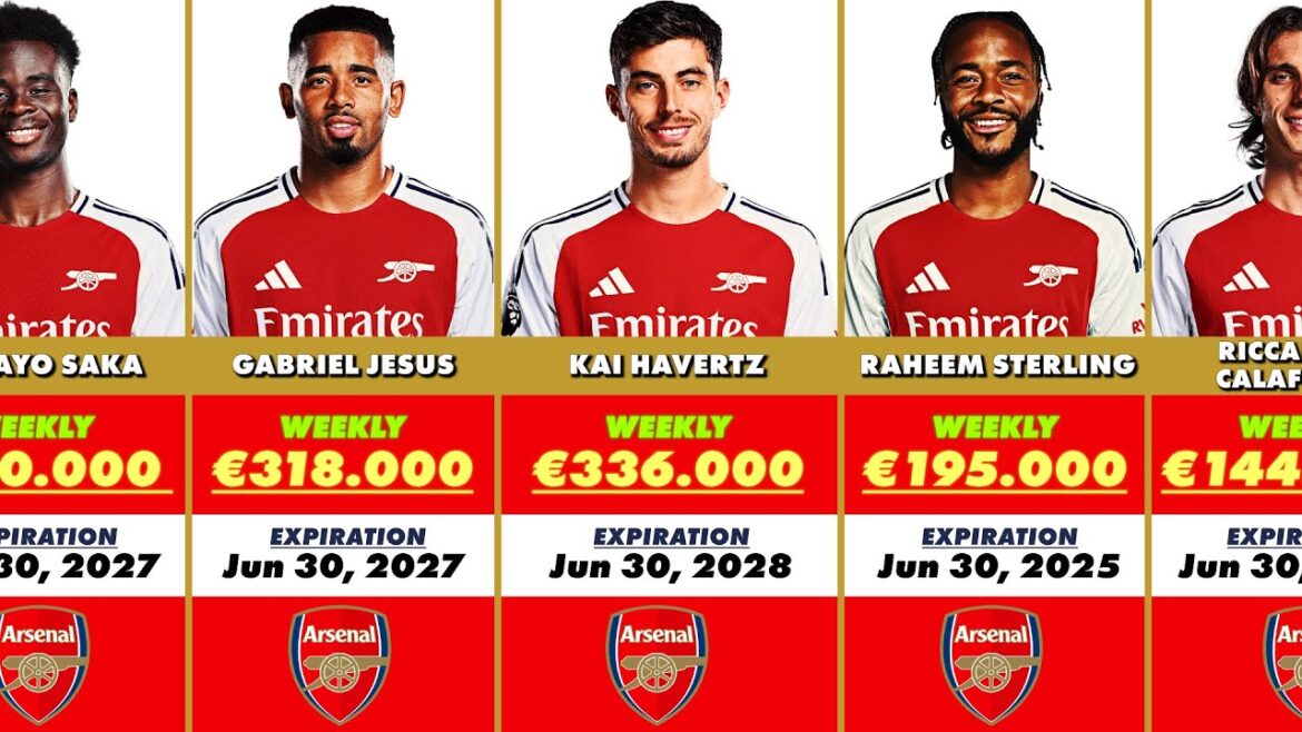Arsenal FC Players Salaries 24/25 💰🤔