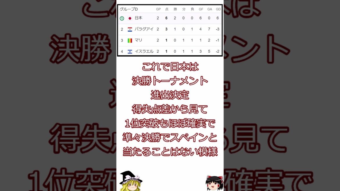 #Olympic Soccer Men ②