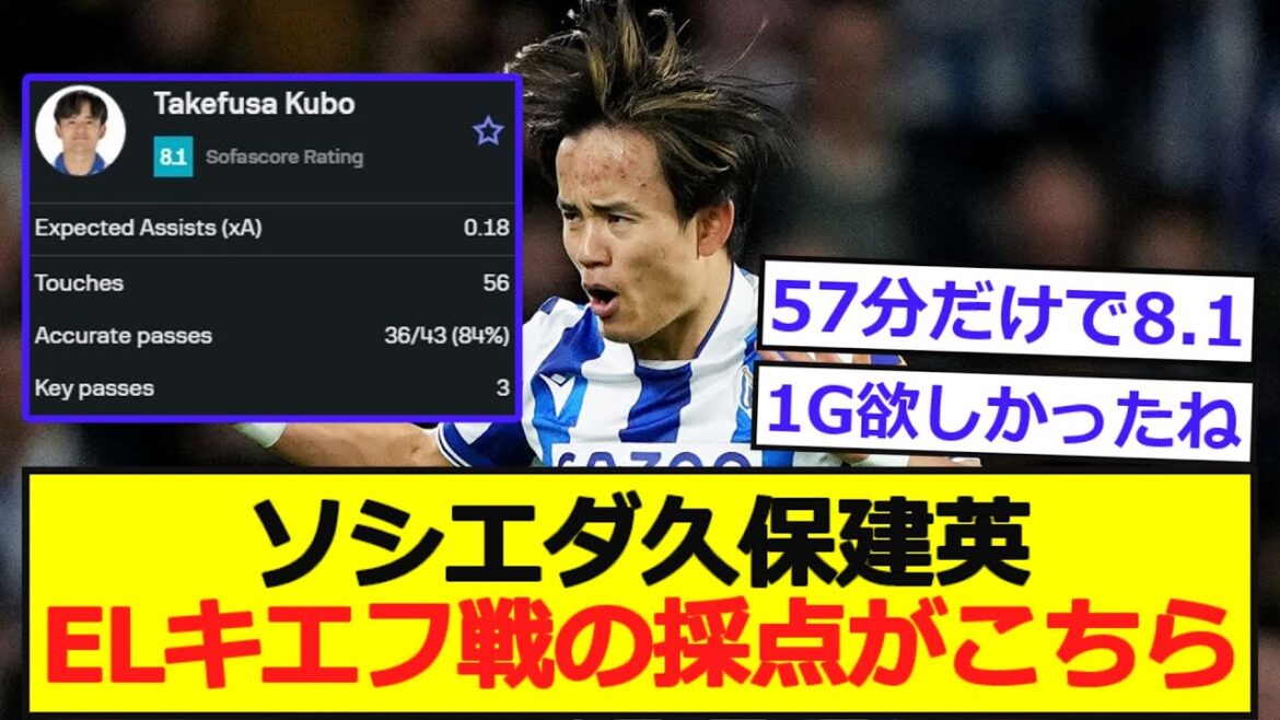 [EL]Sociedad Takefusa Kubo's score against EL Kiev is here!