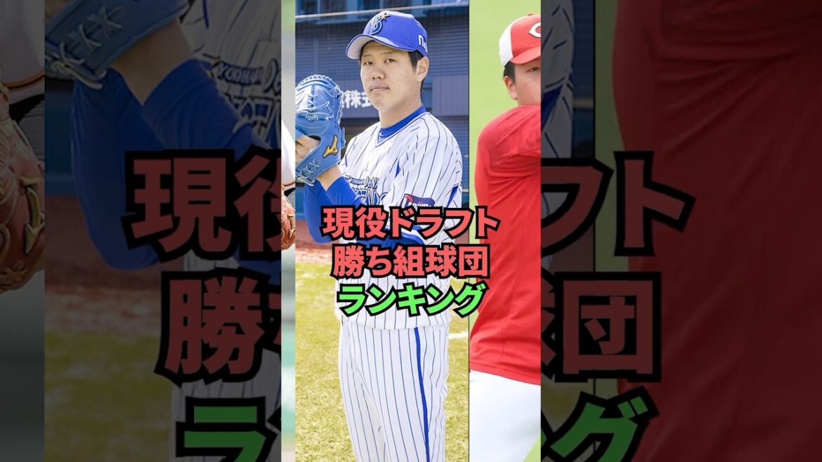 Ranking of active draft winning teams