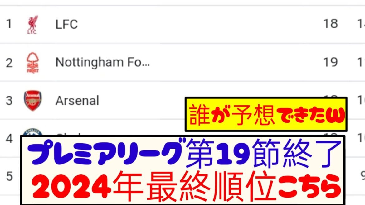 [Breaking News]Round 19 of the Premier League has ended! Here is the latest ranking! ! !