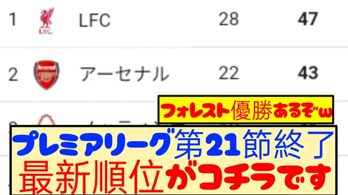 [Breaking News]Round 21 of the Premier League has ended! Here is the latest ranking! ! !