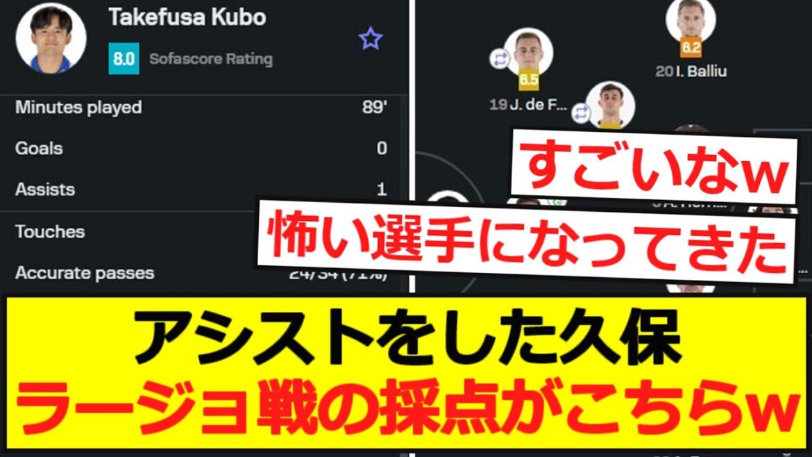 [Stats]Kubo who made an assist, here is the score against Rayo wwwwwwwwwwww