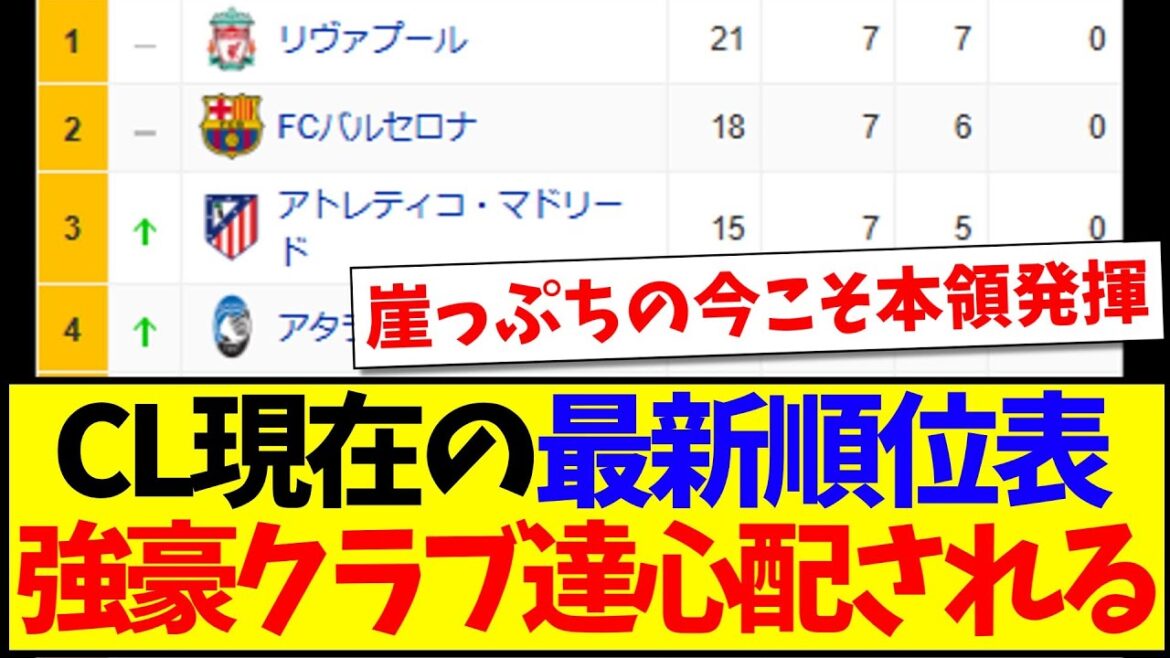 [On the Edge]Here are the reactions of netizens who are worried about the powerful clubs after seeing the latest CL standings lol