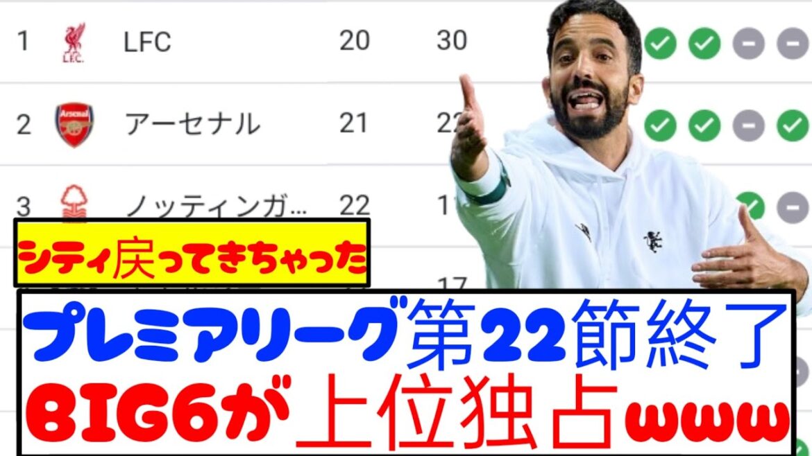 [Breaking News]Round 22 of the Premier League has ended! Here is the latest ranking! ! !