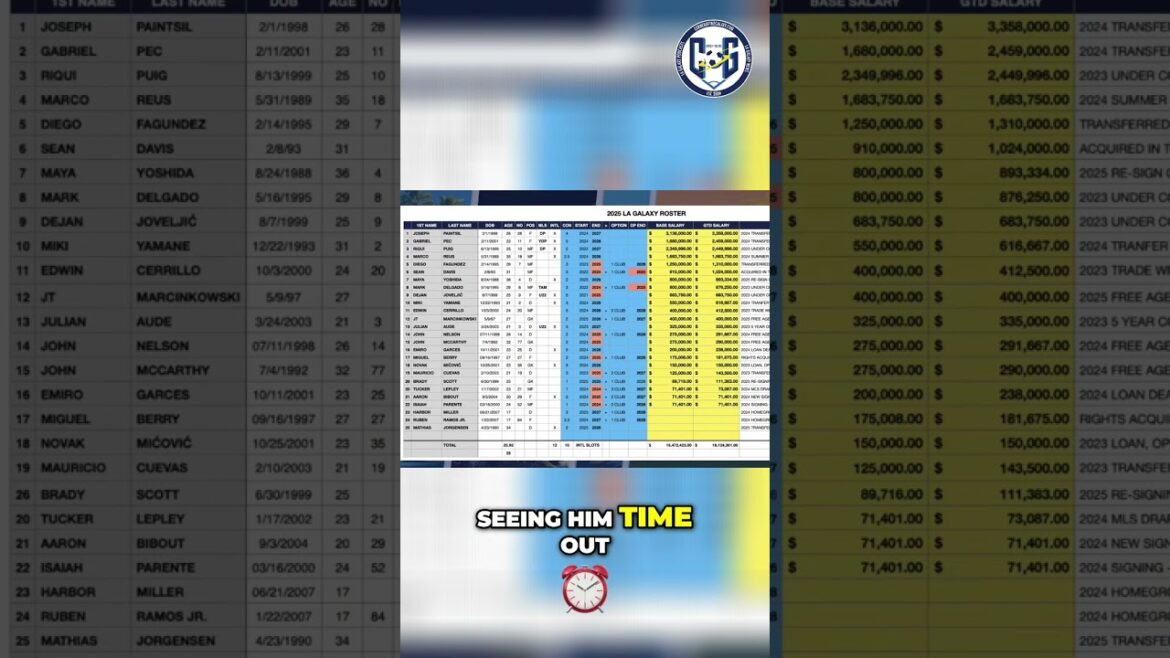 Understanding LA Galaxy Contracts: Why Prices Keep Rising Understanding LA Galaxy Contracts: Why Prices Keep Rising