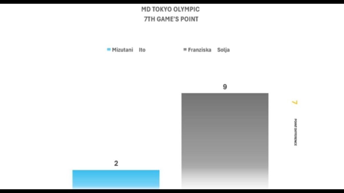 MD 2020 Olympic table tennis hard game