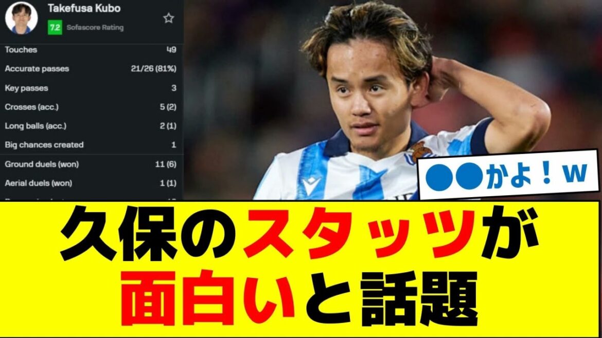 Kubo's stats are interesting