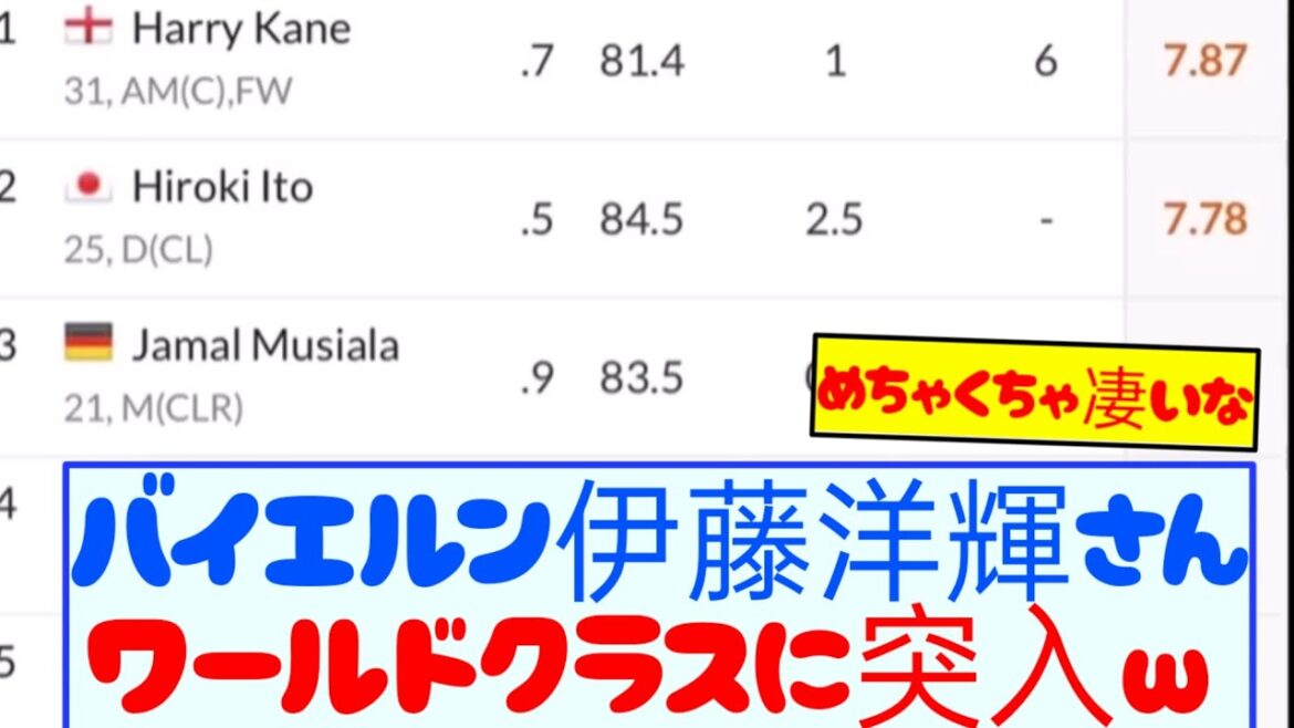 [Good news]Bayern Ito Hiroki thrusts one foot into world class lol