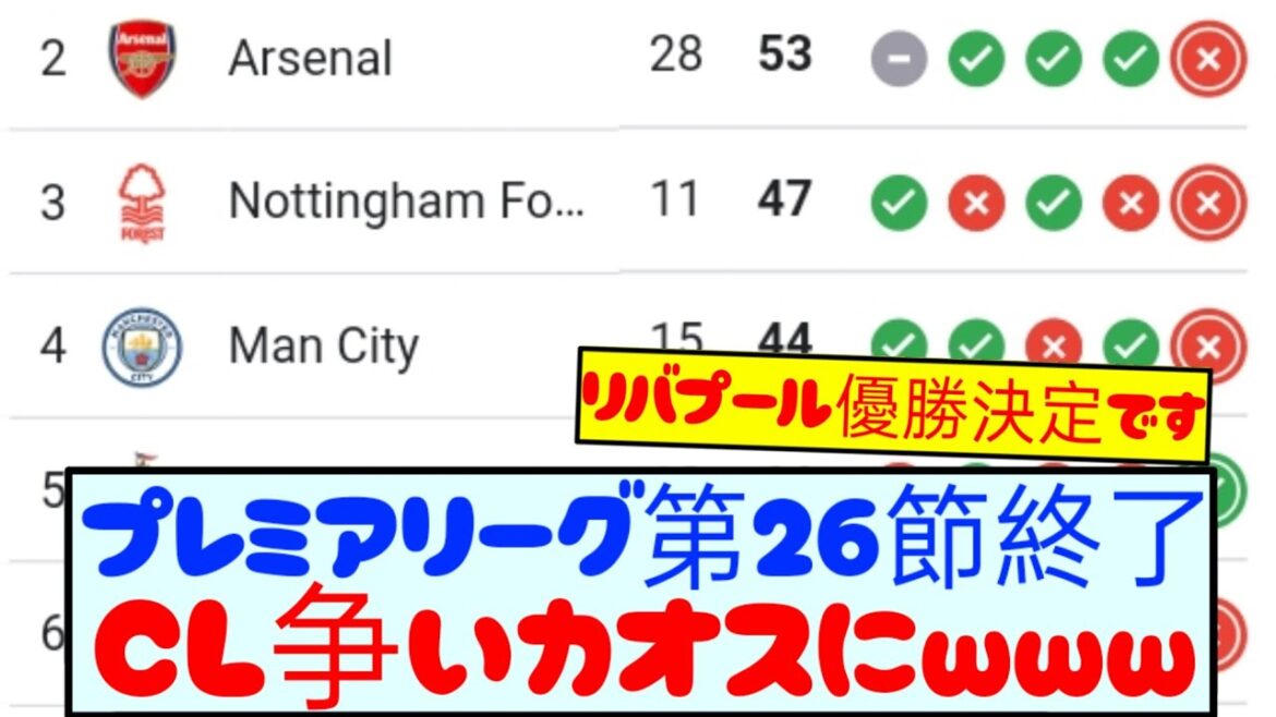 [Breaking News]The 26th round of the Premier League has concluded! Here's the latest ranking! ! !