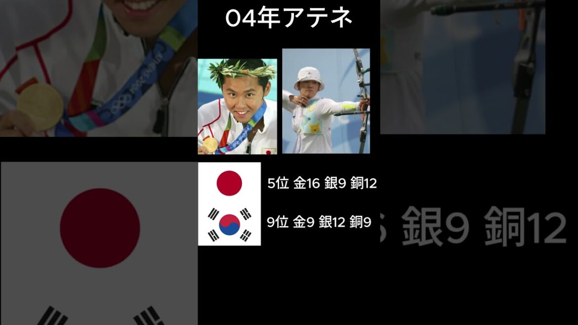 Japan-Korea Olympics Results #Olympics
