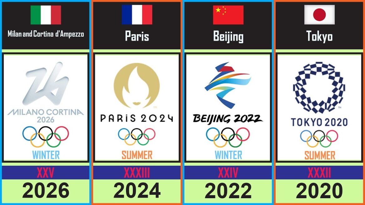 OLYMPICS 1896-2032 OLYMPICS 1896-2032