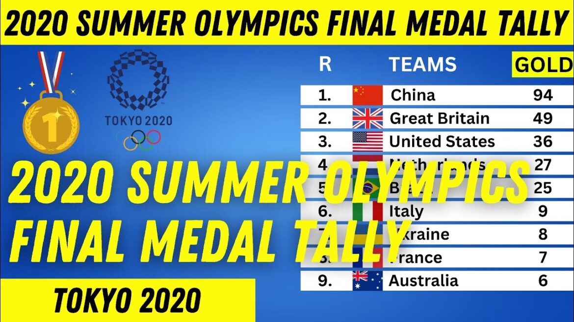 2020 OLYMPICS FINAL MEDAL TALLY | TOKYO OLYPMICS 2020 FINAL MEDAL TALLY |