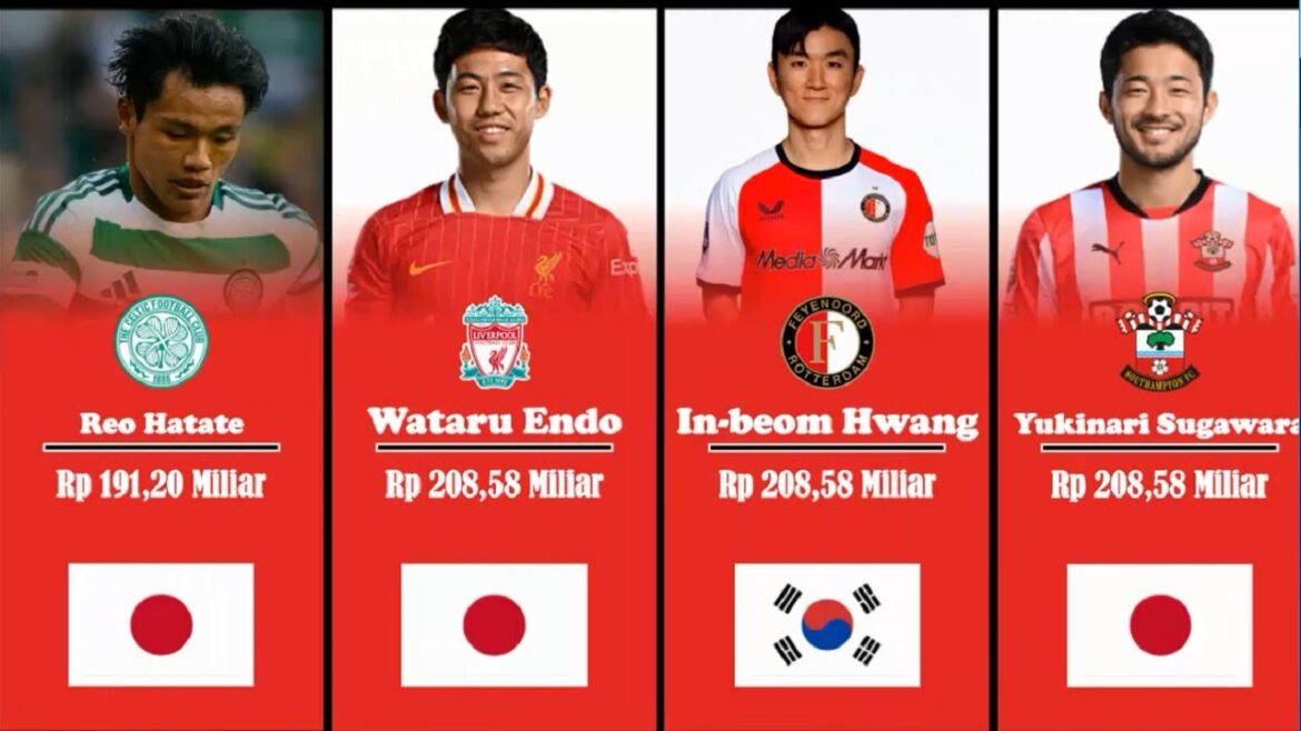 List of Asian Soccer Players with the Highest Market Value in 2025