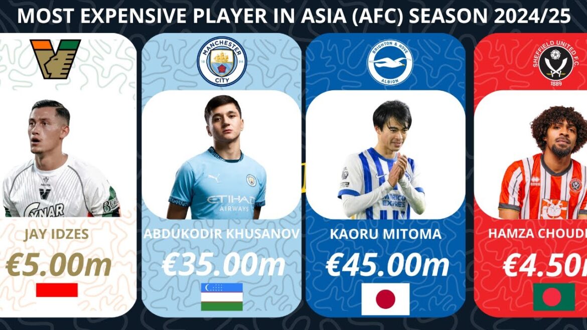 APRIL UPDATE | MOST EXPENSIVE ASIAN FOOTBALL PLAYER | SEASON 2024/2025