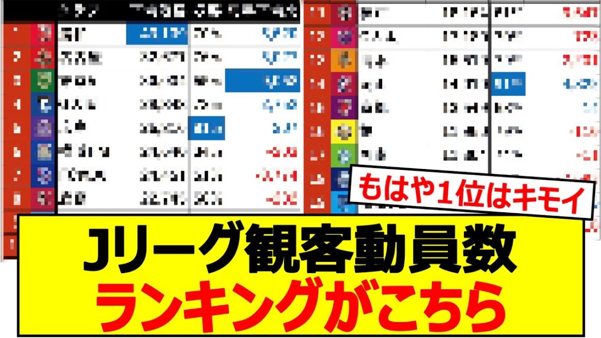 Here is the data for the 2025 J1 League spectator count up to round 7