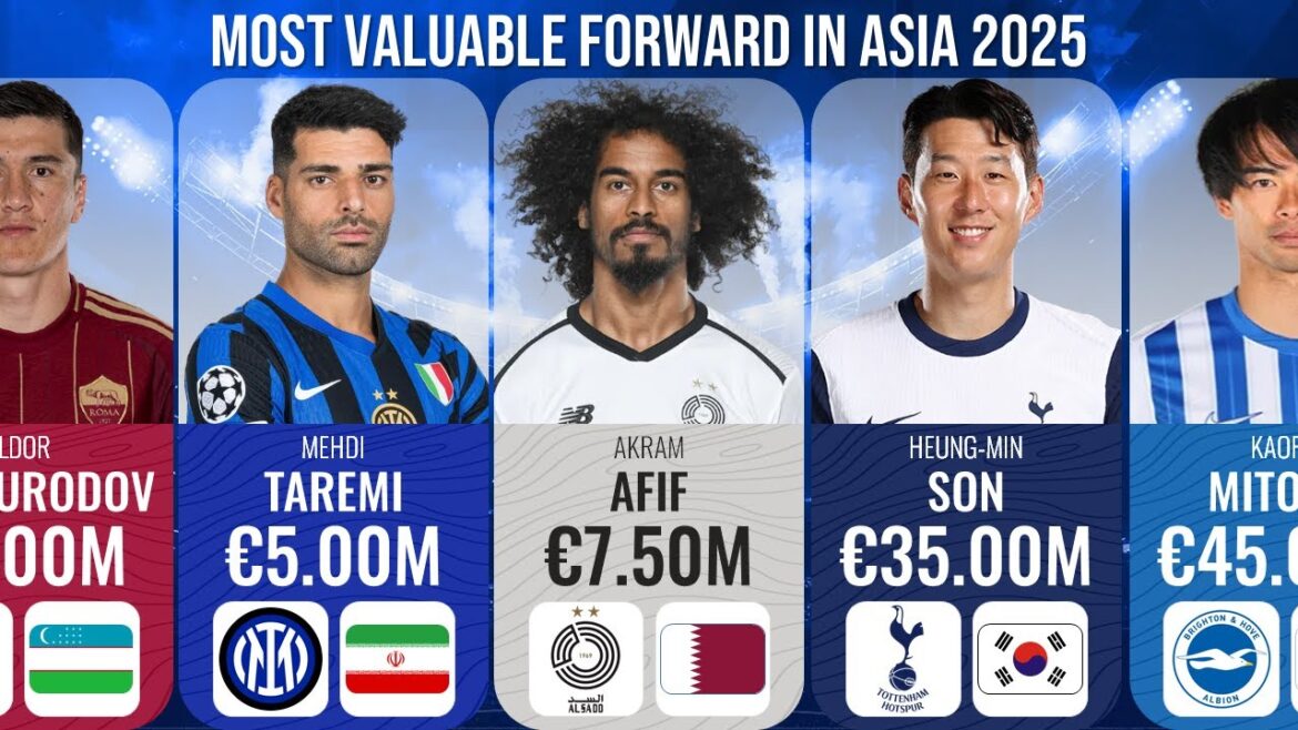 Update! Most Valuable Forward in Asia 2025 (April) | The Most Expensive Attacker in Asia 2025