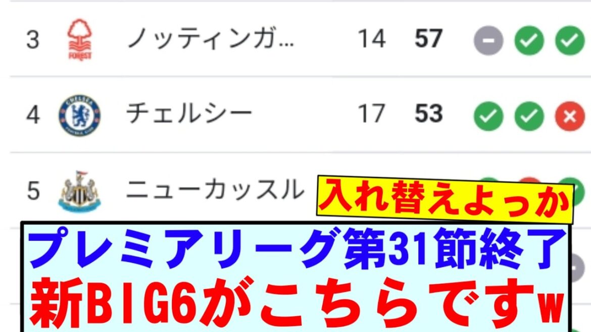 [Breaking News]The 31st round of the Premier League has concluded! Here's the latest ranking! ! !