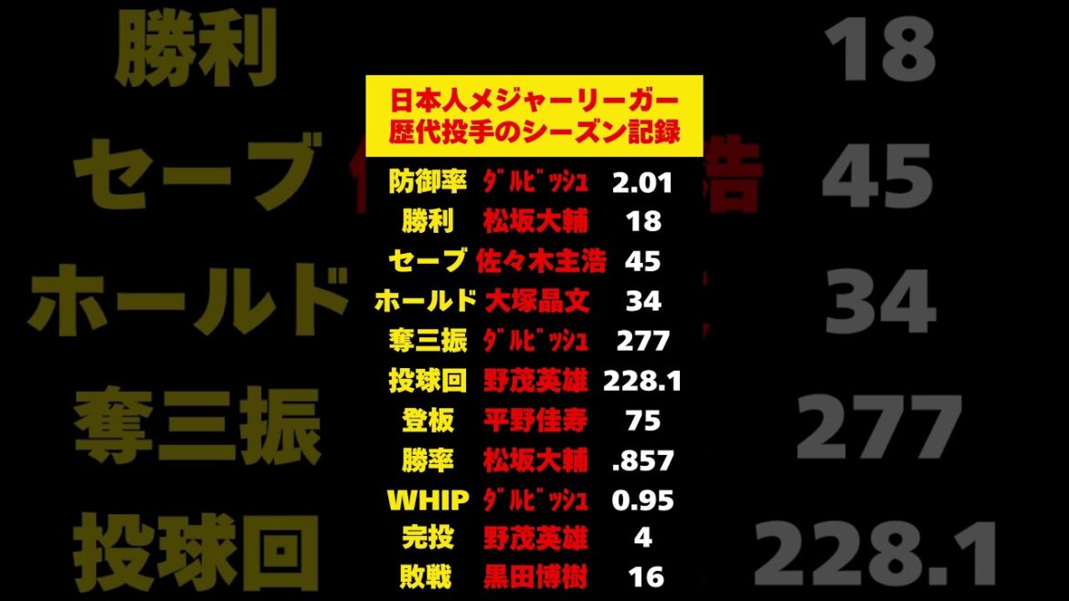 Records of Japanese major leaguer pitchers' seasons[Matsuzaka Daisuke, Darvish Yu, Otani Shohei]