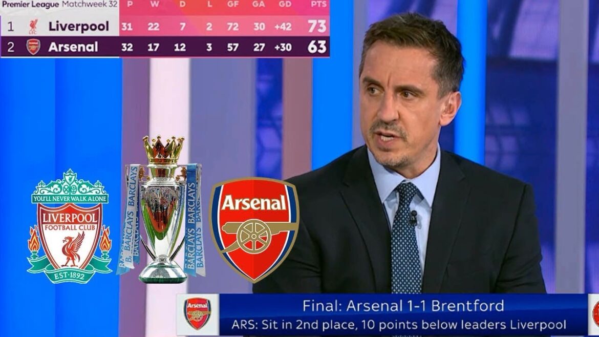 Arsenal vs Brentford 1-1 Gary Neville Review: Liverpool Could Win The Title Next Week🏆