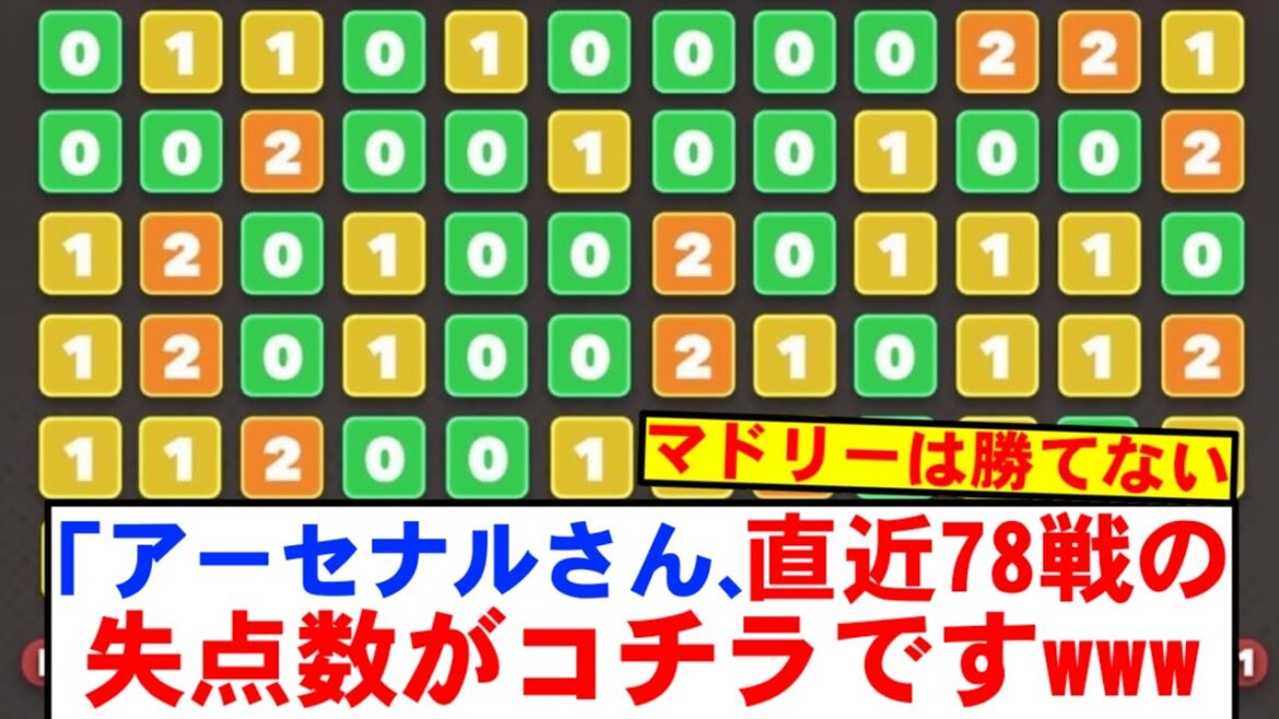 [Ironclave]Arsenal, who is about to face Madrid, is here the number of goals conceded in his last 78 games lol