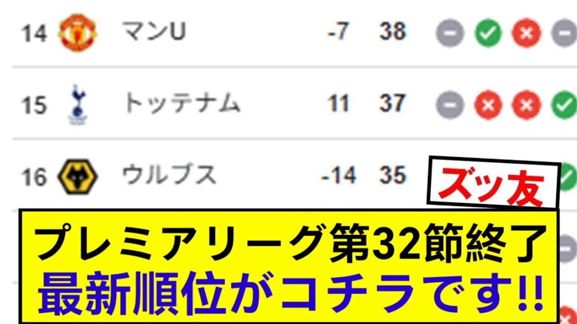 [Breaking News]The 32nd round of the Premier League has concluded! Here's the latest ranking! ! !
