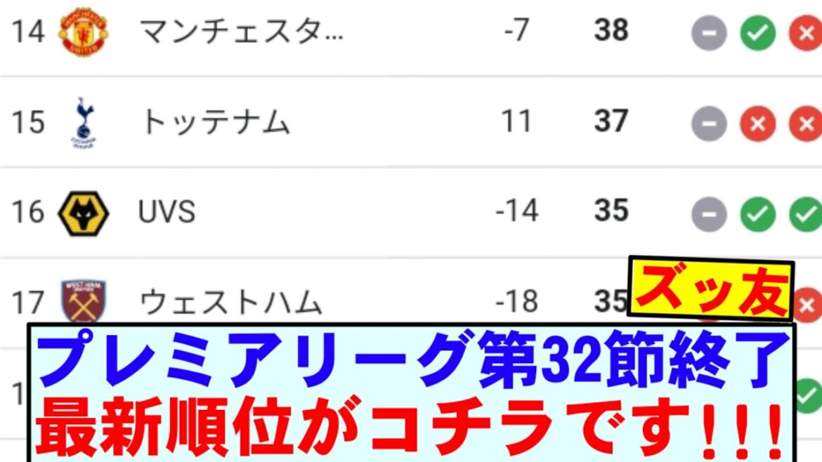 [Breaking News]The 32nd round of the Premier League has concluded! Here's the latest ranking! ! !