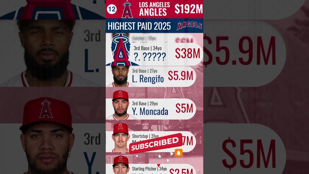 Top Salary Los Angeles Angels 2025 👼 Highest Paid MLB Players in LAA #mlb #baseball #shorts #angels Top Salary Los Angeles Angels 2025 👼 Highest Paid MLB Players in LAA #mlb #baseball #shorts #angels