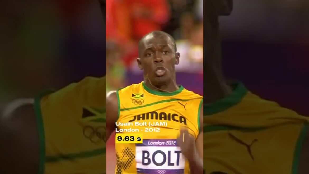 Fastest Men in Olympic History! Men’s 100m Olympic Champions (2000–2024) Fastest Men in Olympic History! Men's 100m Olympic Champions (2000–2024)