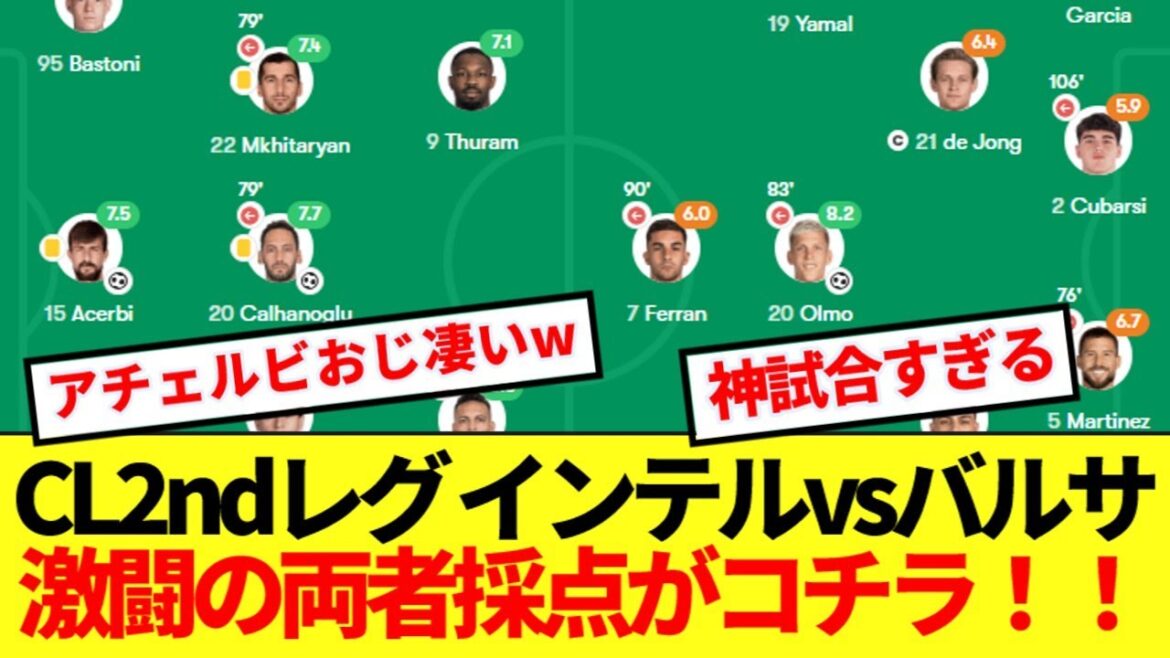 [Great Match]Click here to see the scores of both Inter vs Barca, the fierce battles! !