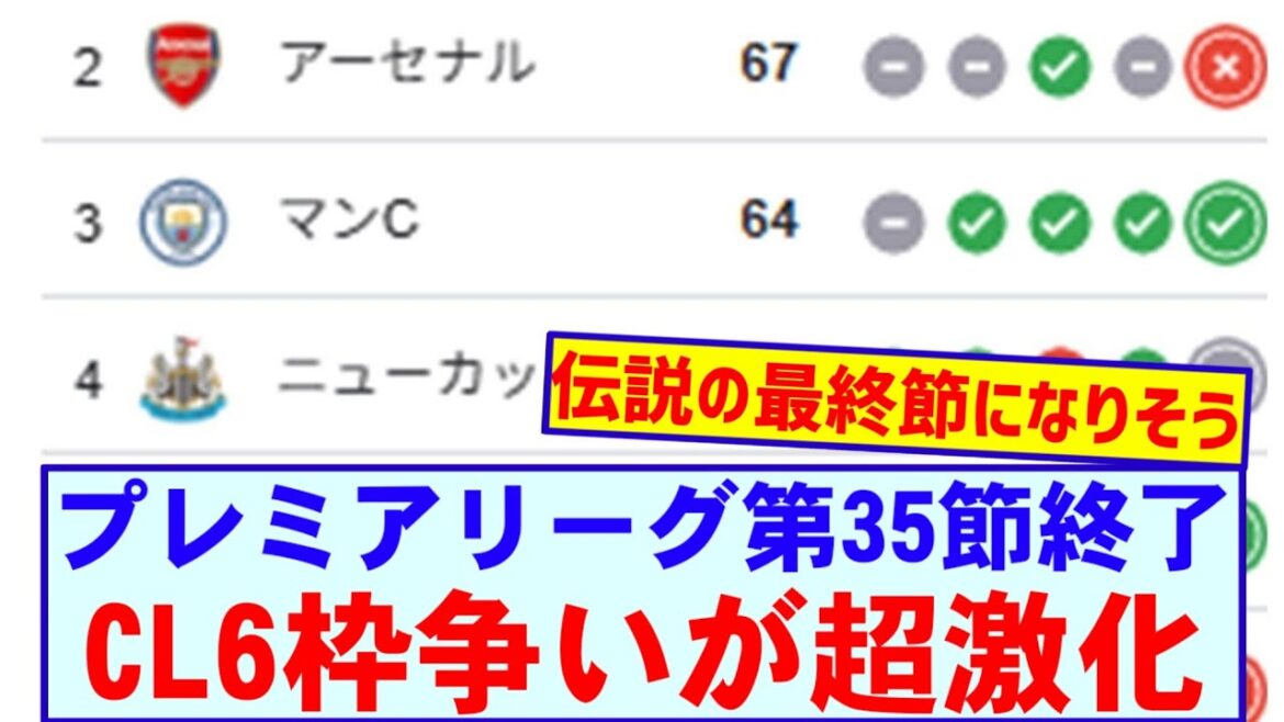 [Breaking News]The 35th round of the Premier League has concluded! Here's the latest ranking! ! !