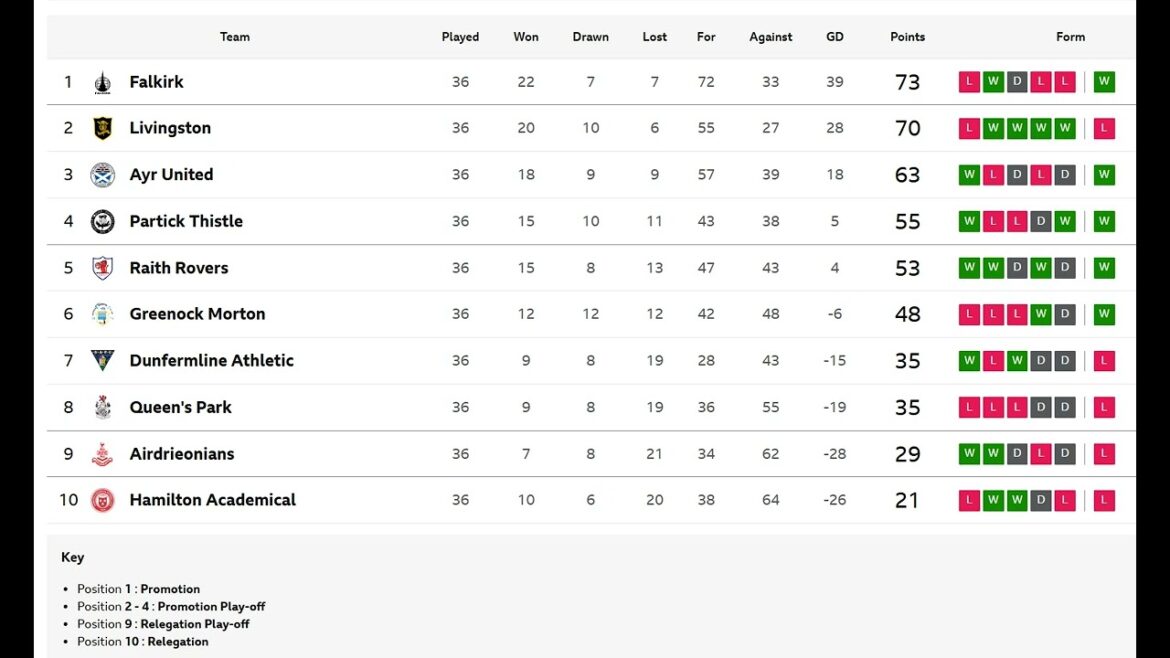 Annual awards time and let the play-offs commence!