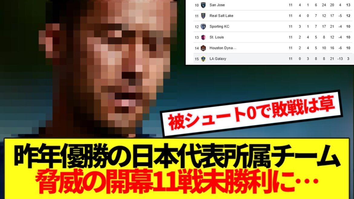 [Sad news]That club belonging to the Japanese national team that won the league last year seems to be going crazy lol