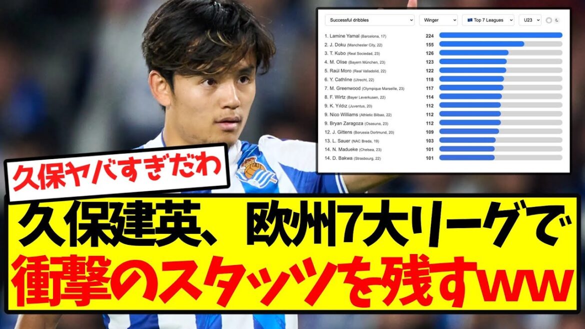 [Completely Unrivaled]Kubo Takefusa leaves shocking stats in the seven major European leagues lol