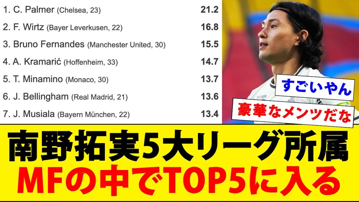 Minamino Takumi is a midfielder of the five major leagues and has a goal of goal this season plus an expected assist score! ! ![King of Mona]