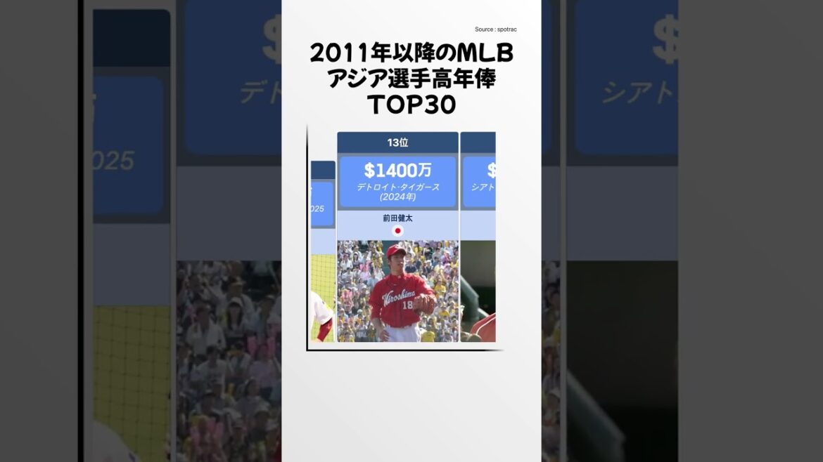 Top 30 high annual salary for MLB Asian players since 2011