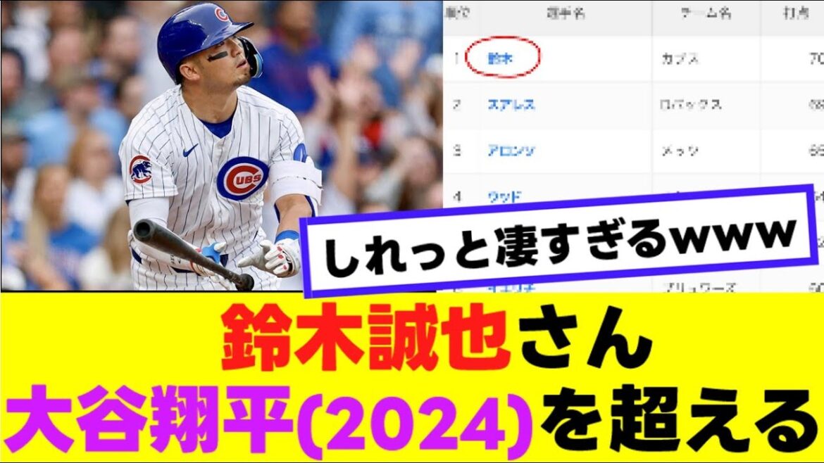 [Suzuki Seiya]It seems to have quietly surpassed Otani Shohei (2024) lol