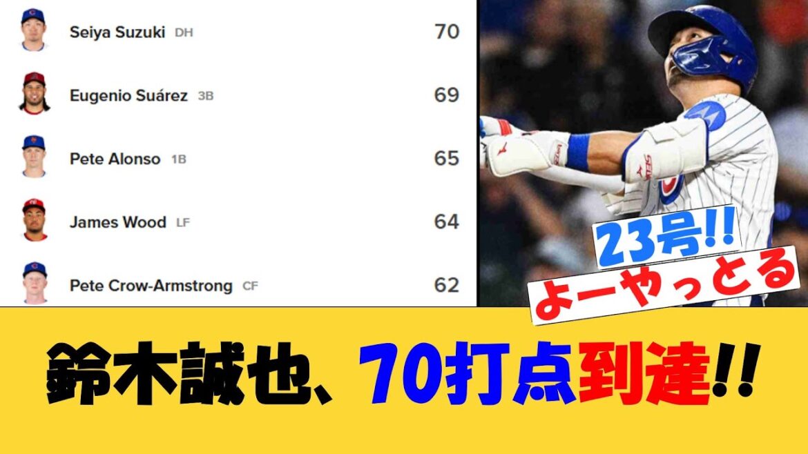 Suzuki Seiya reaches 70 RBIs!![MLB][Net Reaction]Cardinals vs. Guardians 23rd Home Run Home Run RBIs Championship July 2025