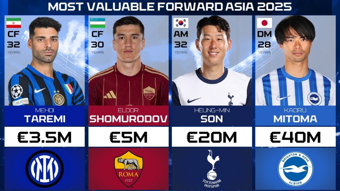 UPDATE! TOP 30 MOST Valuable Forward in ASIA July 2025 UPDATE! TOP 30 MOST Valuable Forward in ASIA July 2025