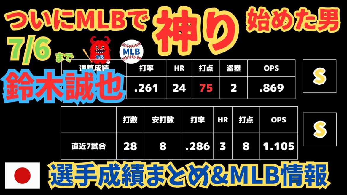 [Weekly MLB - 7/6]This is Suzuki Seiya! Good news for returning players such as Yoshida Masahiro