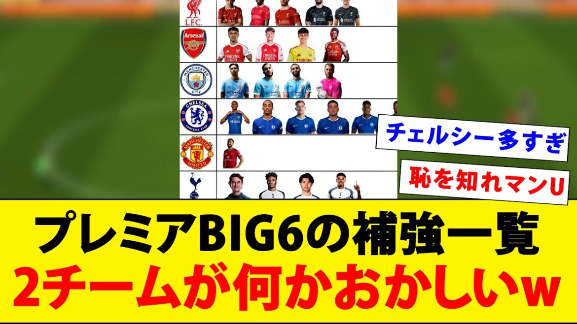 Premier BIG6 newest signing list image has caused a stir overseas for two teams being weird lol[Overseas reaction]