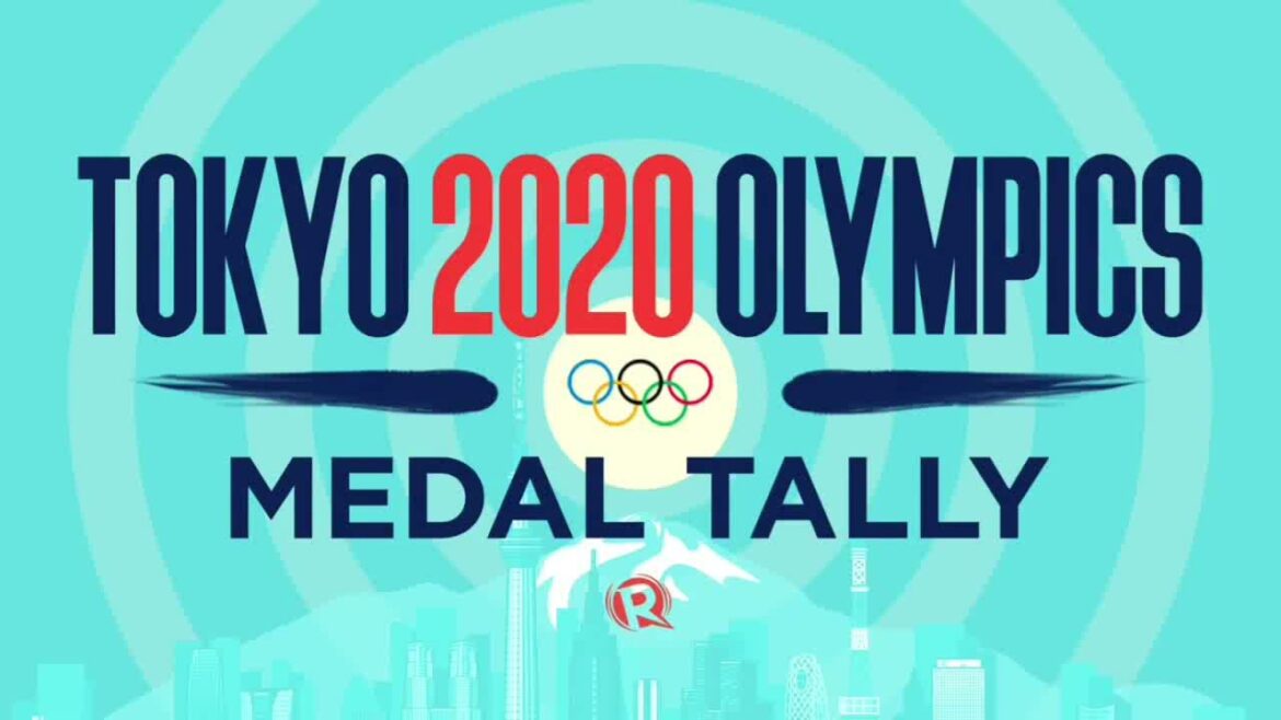 Olympics 2020 Medal Table || Tokyo 2020 Olympics