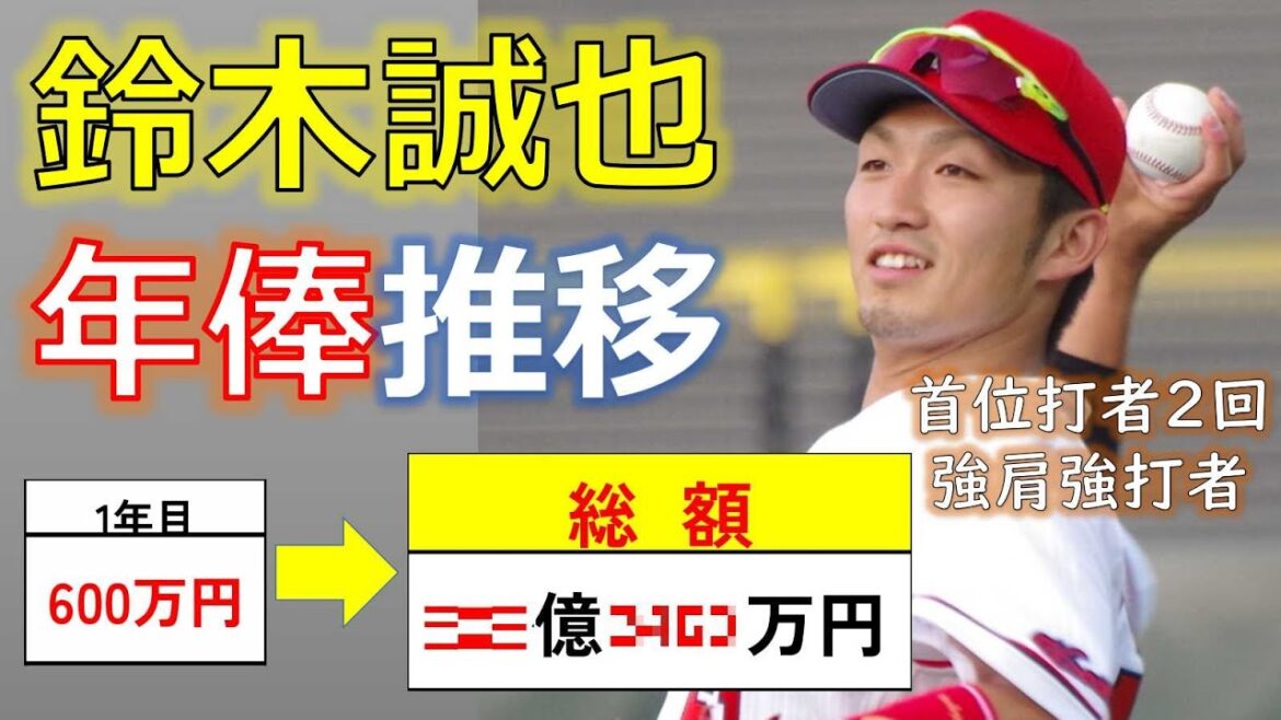 Suzuki Seiya (annual salary trends & total annual salary)